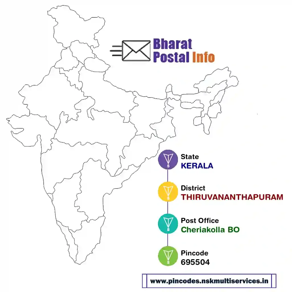 kerala-thiruvananthapuram-cheriakolla bo-695504